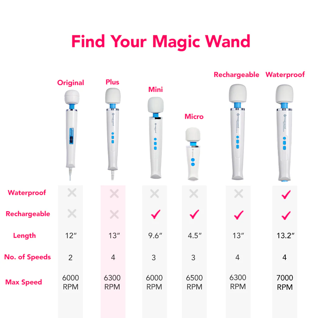 Magic Wand Plus - Image 5